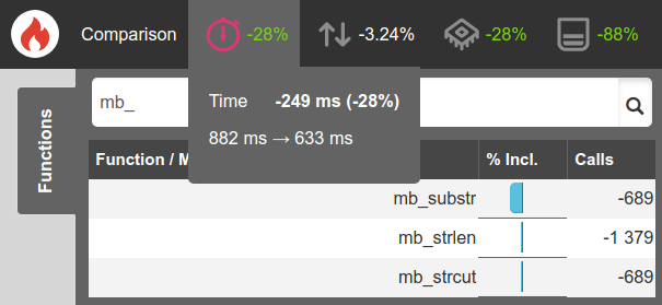 Byte offset changes